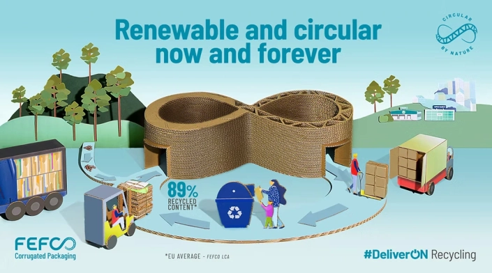 fefco-visuals-makana-american-copywriting-paris-france-copywriter-collective fefco-visuals-makana-american-copywriting-paris-france-copywriter-collective