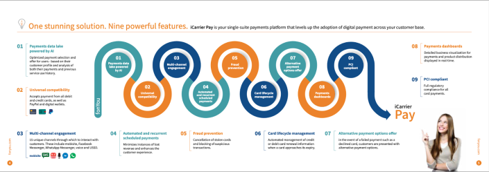 3-Tim-Irish-Copywriter-Dublin-Copywriter-Collective