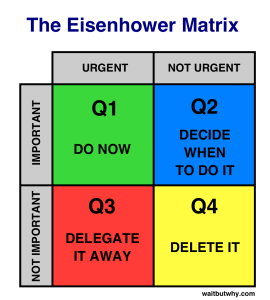 eisenhower-matrix-d-tim-urban-copywriter-collective