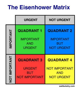 eisenhower-matrix-tim-urban-copywriter-collective