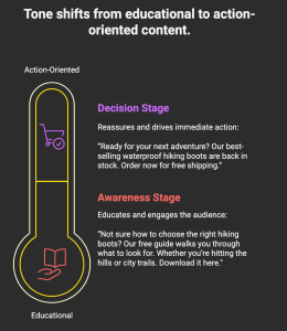 a-copywriters-step-by-step-guide-to-omnichannel-marketing-tone-shift-copywriter-collective