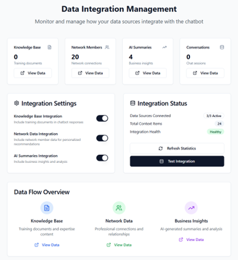 Paul-AI-Consultant-BF_sample_CoWright_RAG Data Integration Paul-AI-Consultant