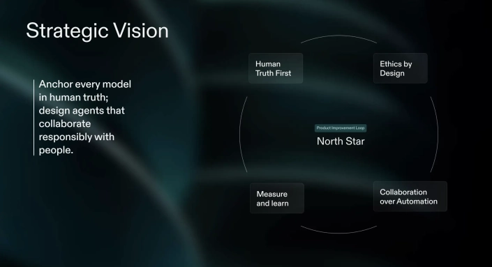 Yves-1-AI-consultant Yves-AI-Consultant