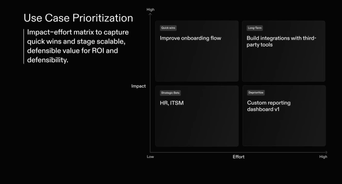 Yves-2-AI-consultant Yves-AI-Consultant