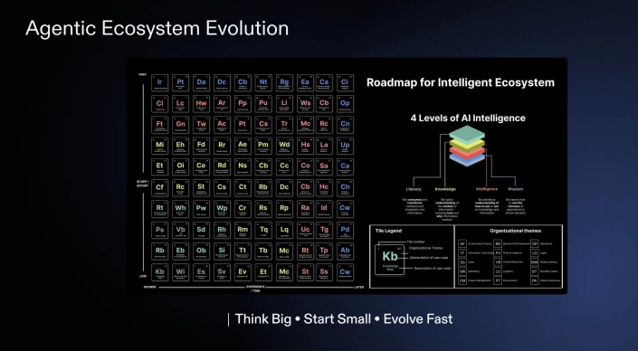 Yves-3-AI-consultant Yves-AI-Consultant
